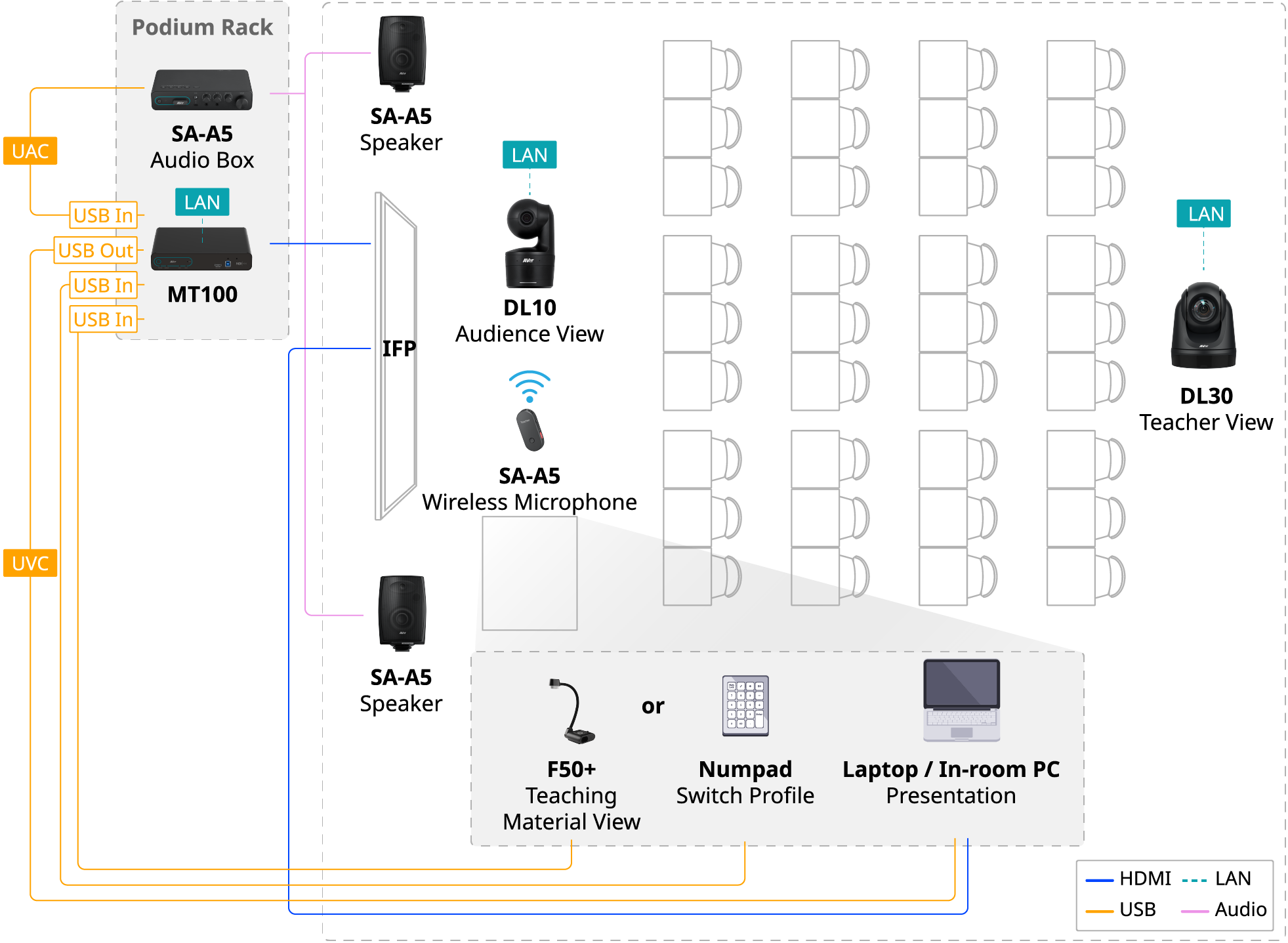 AVer Multi-Camera Solutions