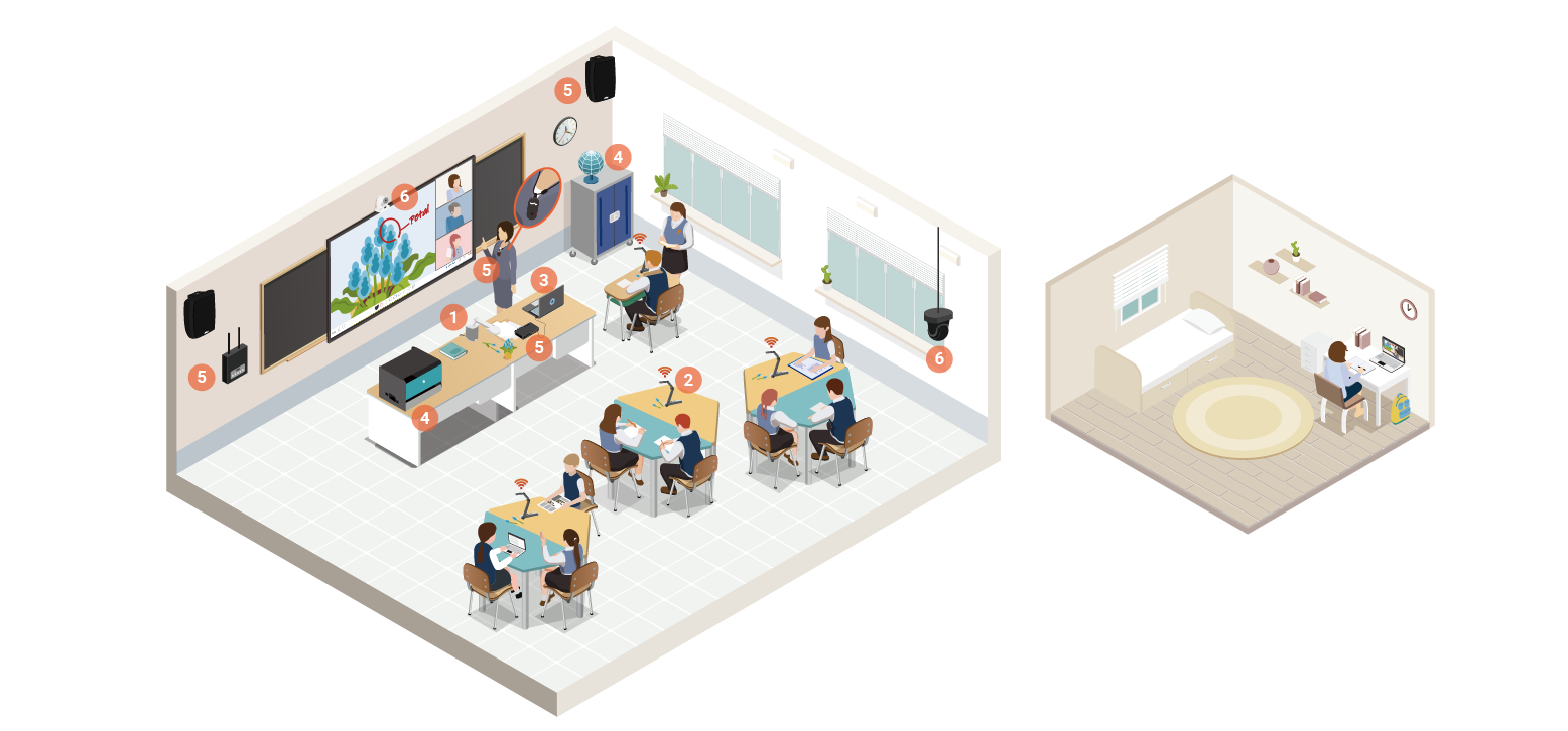 Classroom-Technology | Solutions | AVer Global