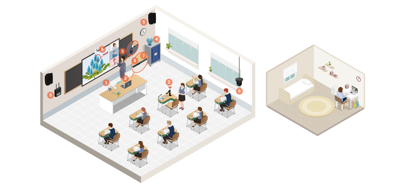 Classroom-Technology | Solutions | AVer Global