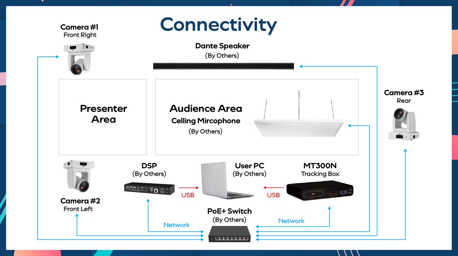 A diagram of how multi-camera switchers are connected
