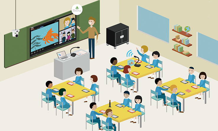 Smart classrooms and digital learning tools: 
