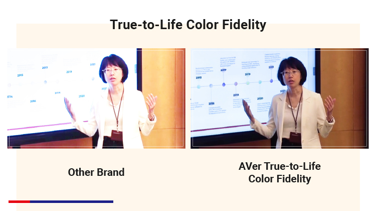 Consistent color representation through True-to-Life Color Fidelity
