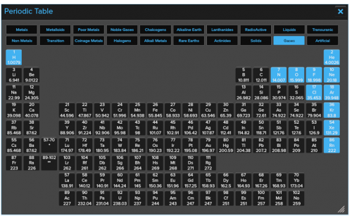 Periodic Table