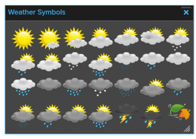 Weather Symbols
